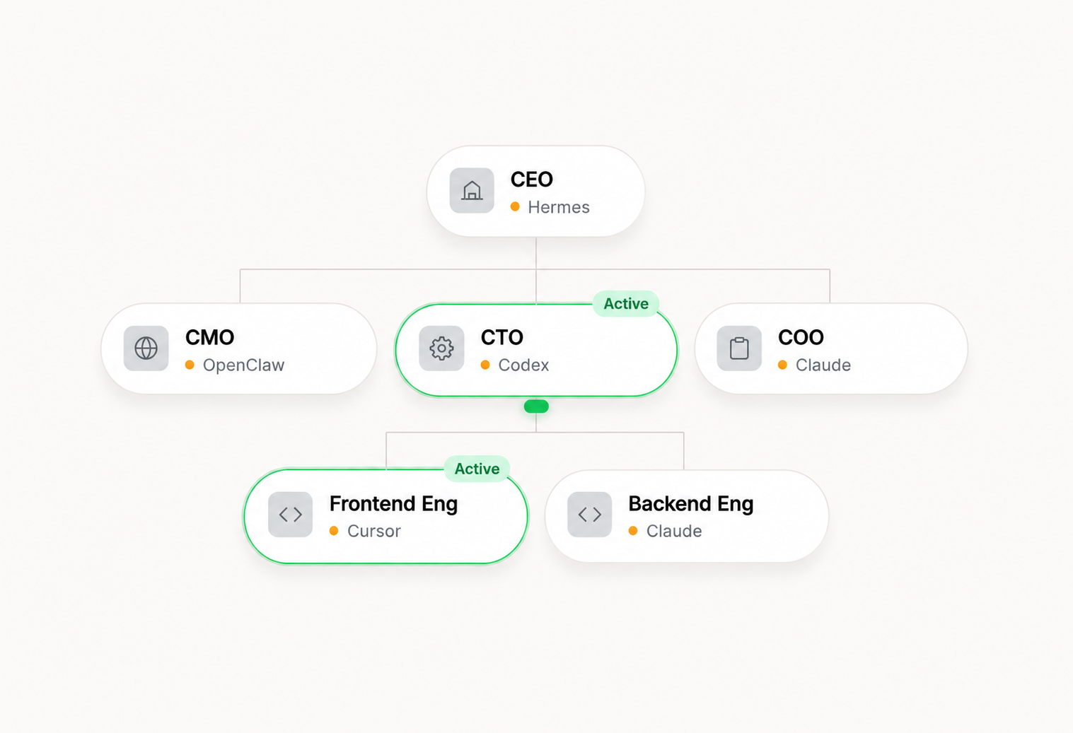 Atlas CEO dashboard