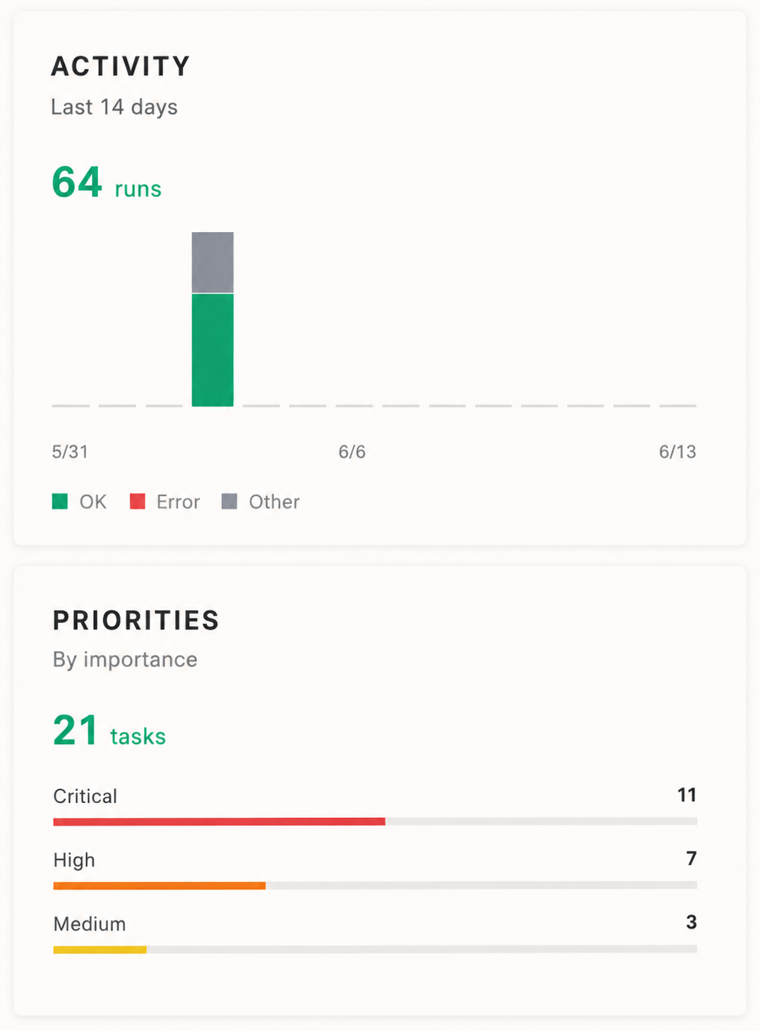 Echo labeled dashboard