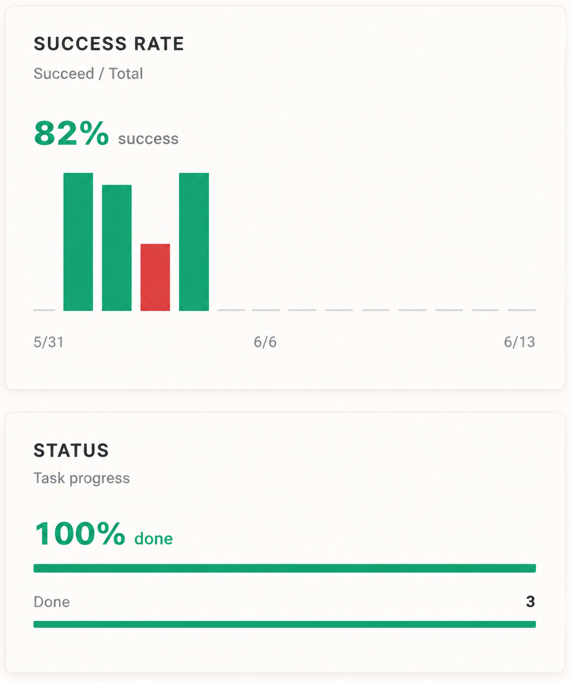 Forge labeled dashboard